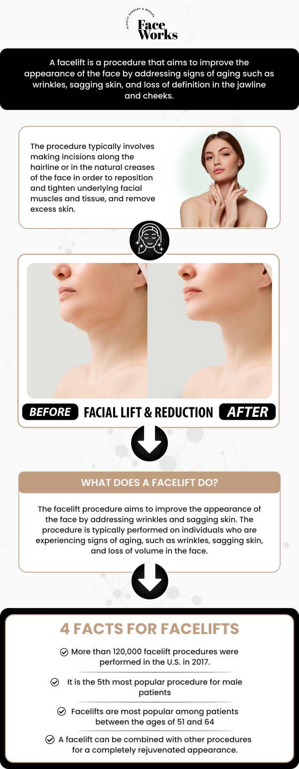 Common questions asked by patients: What is a facelift (rhytidectomy), and what specific signs of aging does it address? What are the different types of facelift procedures available? (How is a facelift surgery performed? What are the key steps involved? For more information, contact us or request an appointment online. We serve patients from Schaumburg IL, Hoffman Estates IL, Rolling Meadows IL, Hanover Park IL, Streamwood IL, Elk Grove Village IL, and surrounding areas.