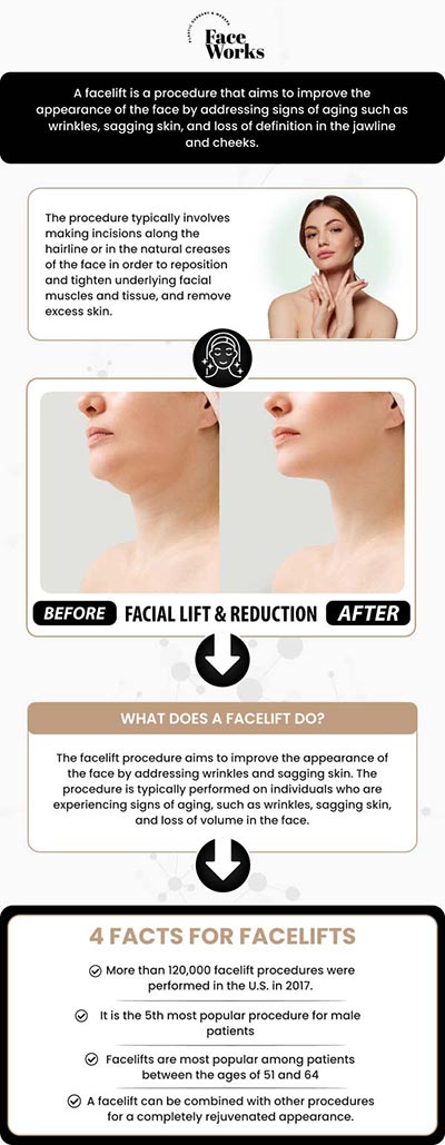 Common questions asked by patients: What is a facelift (rhytidectomy), and what specific signs of aging does it address? What are the different types of facelift procedures available? (How is a facelift surgery performed? What are the key steps involved? For more information, contact us or request an appointment online. We serve patients from Schaumburg IL, Hoffman Estates IL, Rolling Meadows IL, Hanover Park IL, Streamwood IL, Elk Grove Village IL, and surrounding areas.