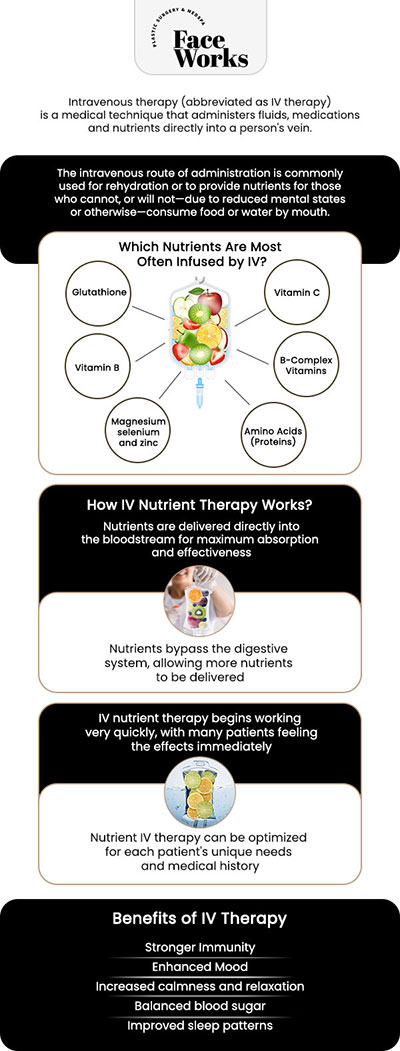 Common questions asked by patients: What is Hydration IV Therapy, and how does it work to replenish fluids in the body? How is an IV drip more effective at rehydrating the body than simply drinking water or electrolyte drinks? Is the therapy just for hydration, or can it provide other wellness benefits? What should I expect during a typical Hydration IV therapy session? For more information, contact us or request an appointment online. We serve patients from Schaumburg IL, Hoffman Estates IL, Rolling Meadows IL, Hanover Park IL, Streamwood IL, Elk Grove Village IL, and surrounding areas.