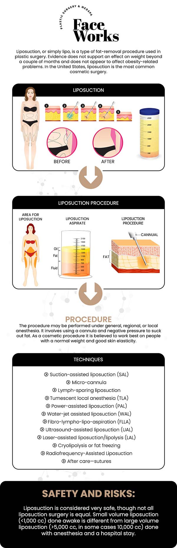 At Face Works Plastic Surgery, we offer Hi-Def Vaser Liposuction, a state-of-the-art procedure designed for advanced body sculpting. Under the care of Dr. Paul C. Dillon, a board-certified plastic surgeon, this technique precisely removes unwanted fat while sculpting and defining underlying muscles. The result is a more athletic and toned physique, providing a truly high definition appearance. For more information, contact us or request an appointment online. We are conveniently located at 501 W Golf Rd A, Schaumburg, IL 60195