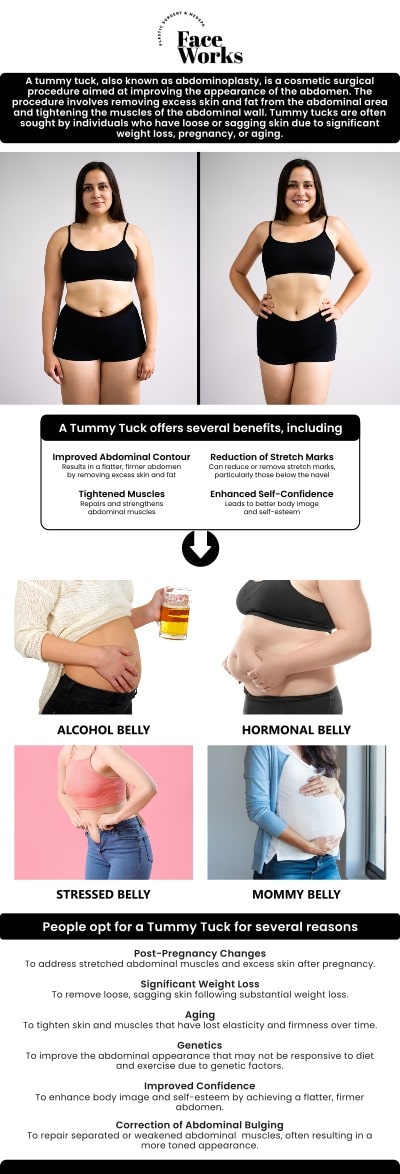At Face Works Plastic Surgery, our skilled team offers expert mini tummy tuck procedures to help you achieve a firmer, flatter abdomen with minimal downtime. We specialize in contouring the lower abdominal area by removing excess skin and tightening underlying muscles. Ideal for individuals with mild to moderate abdominal concerns, our approach delivers natural-looking results with a shorter recovery period. For more information, contact us or request an appointment online. We are conveniently located at 501 W Golf Rd A, Schaumburg, IL 60195.