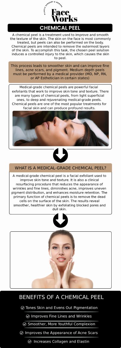 Transform your skin’s texture and tone with our curated selection of medical-grade chemical peels. At Face Works, we offer various depths of exfoliation—from gentle "lunchtime" glows to deep resurfacing treatments—designed to target stubborn hyperpigmentation, active acne, and signs of aging. Our specialists analyze your unique skin type to select the perfect acid blend, ensuring a safe recovery and a radiant, revitalized finish. For more information, contact us or request an appointment online. We serve patients from Schaumburg IL, Hoffman Estates IL, Rolling Meadows IL, Hanover Park IL, Streamwood IL, Elk Grove Village IL, and surrounding areas.