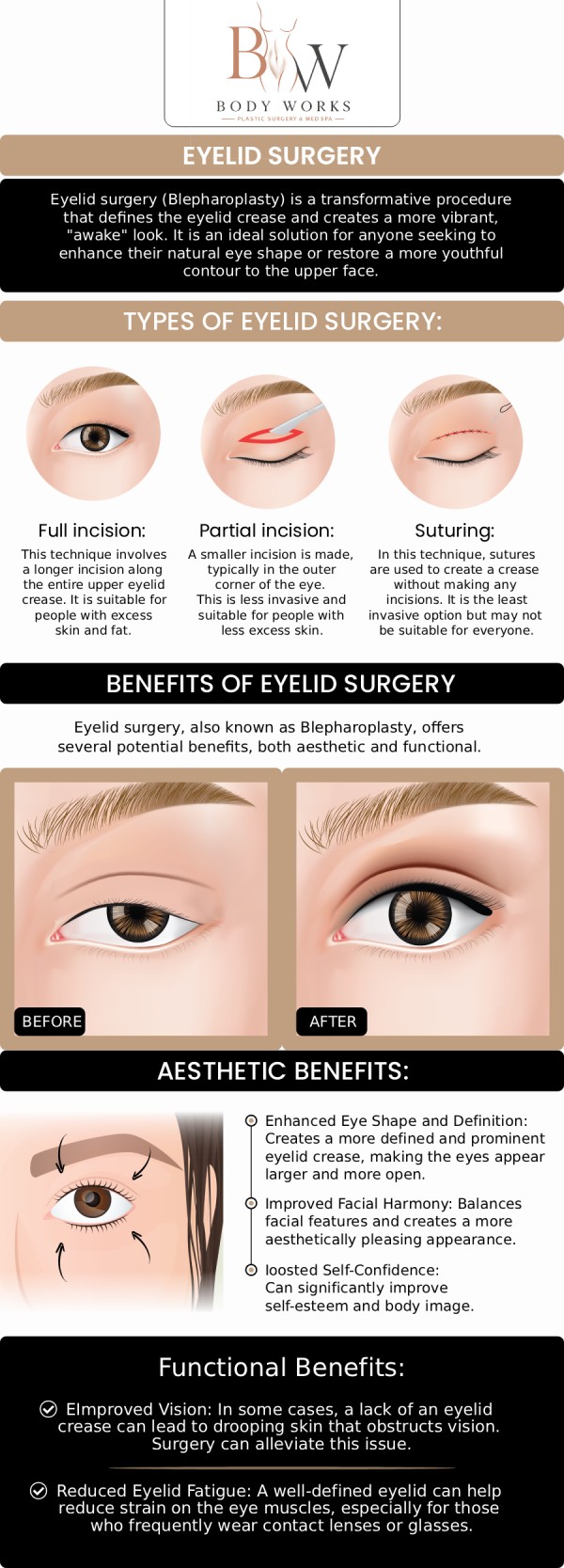 Common questions asked by patients: What is awake upper and lower eyelid surgery? Why is it beneficial to be awake during eyelid surgery? Will I have visible scars after awake eyelid surgery? What does the recovery process look like after awake eyelid surgery? For more information, contact us or request an appointment online. We are conveniently located at 3918 W 63rd St Chicago, IL 60629