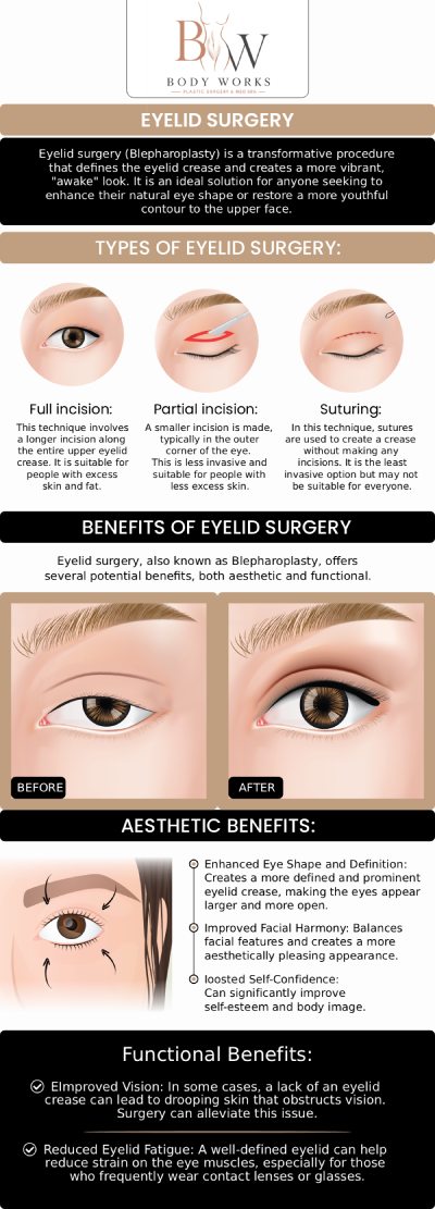 Common questions asked by patients: What is awake upper and lower eyelid surgery? Why is it beneficial to be awake during eyelid surgery? Will I have visible scars after awake eyelid surgery? What does the recovery process look like after awake eyelid surgery? For more information, contact us or request an appointment online. We are conveniently located at 3918 W 63rd St Chicago, IL 60629