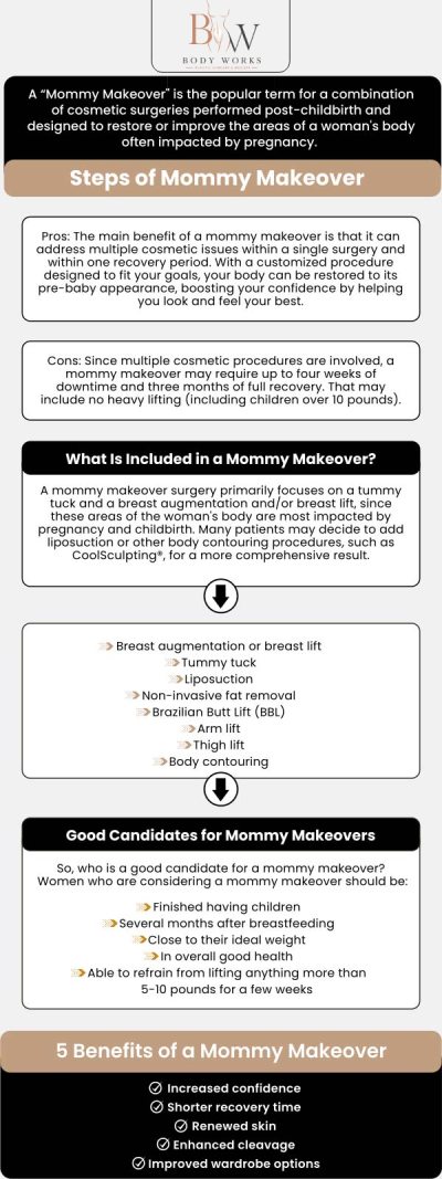 Common questions asked by patients: Can a Mommy Makeover be performed using "awake" surgical techniques? Does a Mommy Makeover always have to include a breast procedure? Will a Mommy Makeover get rid of my C-section "shelf" and stretch marks? Is it safer to do all the Mommy Makeover procedures at once or split them up? For more information, contact us or request an appointment online. We are conveniently located at 3918 W 63rd St Chicago, IL 60629